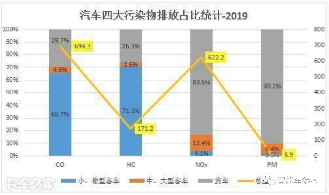 純電托不起的重卡，憑什么氫燃料行