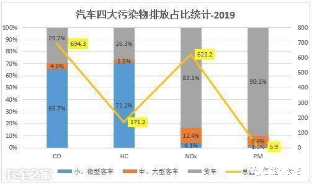 纯电托不起的重卡，凭什么氢燃料行