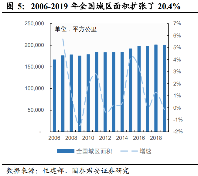 碧桂园专题研究：土地标准化，成就高周转