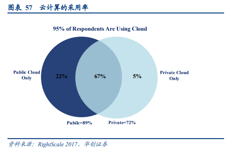 计算机行业秋季投资策略：布局成长性、景气度兼备板块