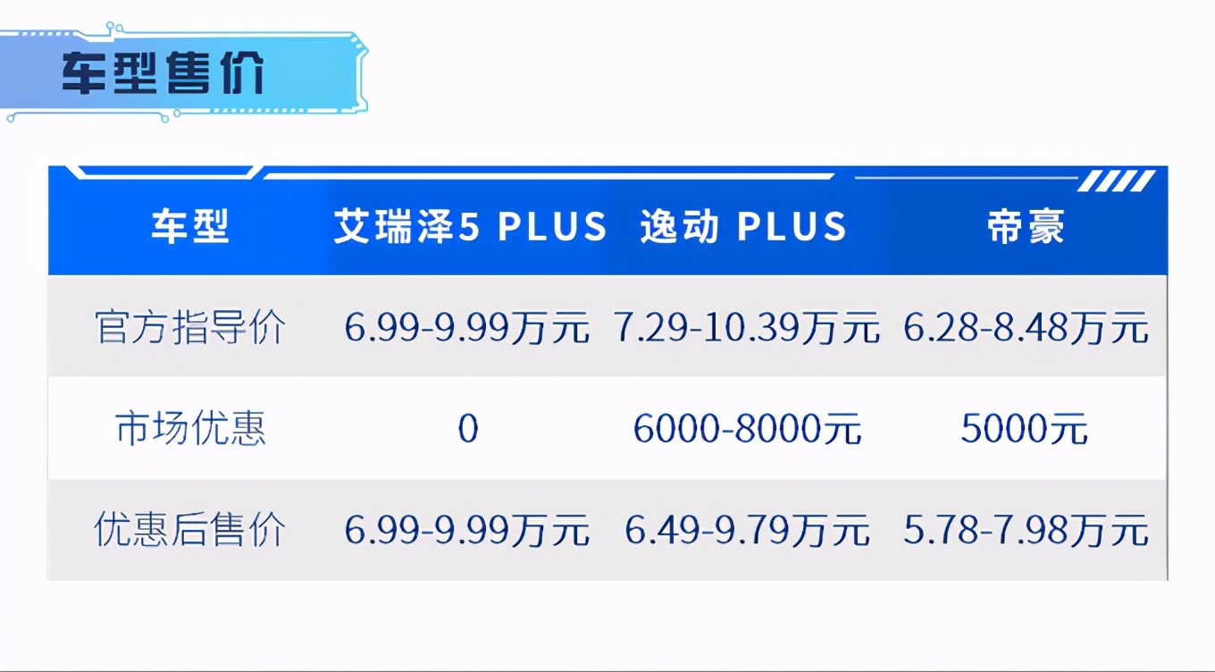 最高优惠可达8000元 这3款国产品质家轿不容错过