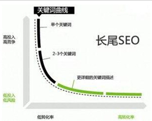 什么是站内关键词排名，怎样提升网站内页关键词排名？