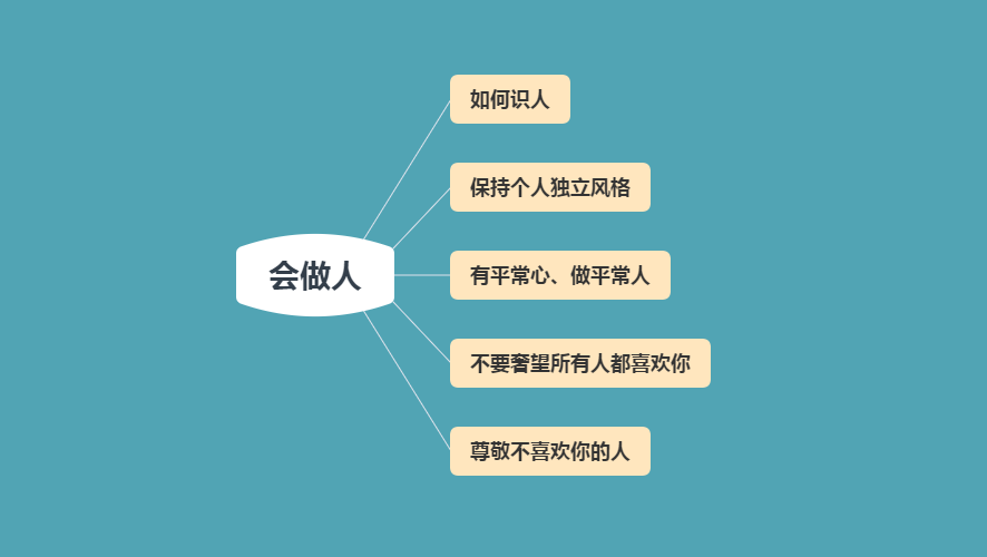 为人三会—会做人、会说话 、会办事：人生必备