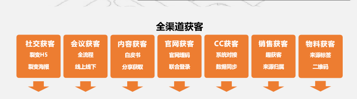 三小时干货 | Webpower双D营销私享会学霸笔记