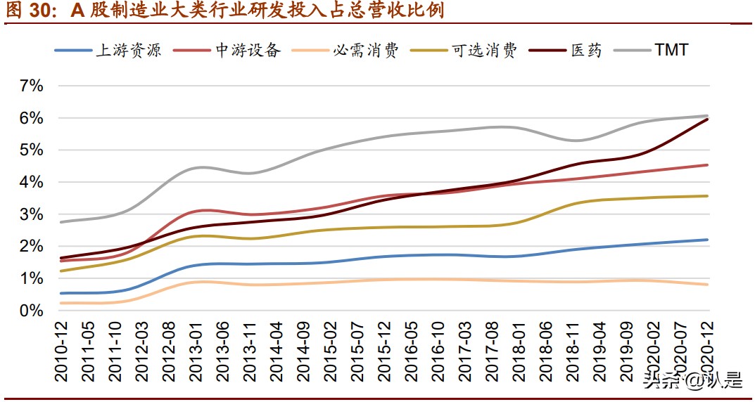中国制造业专题研究报告：中国优势制造投资分析框架