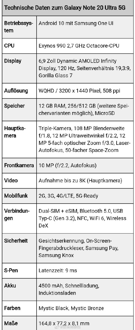 三星Note20 Ultra宣图再一次现身！高档且奢侈，能配几万元身家？