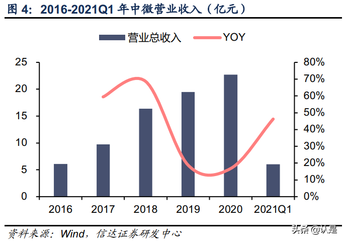 中微公司专题研究：国之重器，风禾尽起