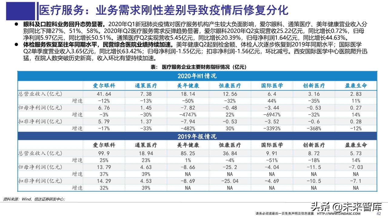 医药行业上半年财报分析：寻找具有相对性价比的公司