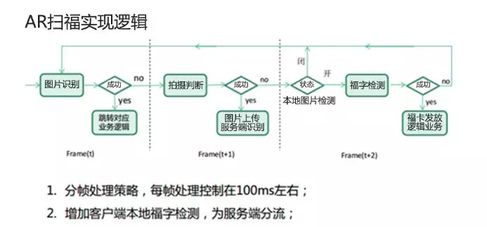 「玩转IT」支付宝AR扫福如何实现？