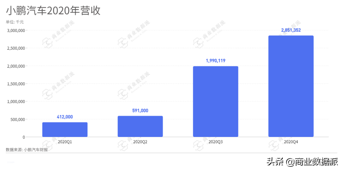 “三傻”加油，超过宏光MINI