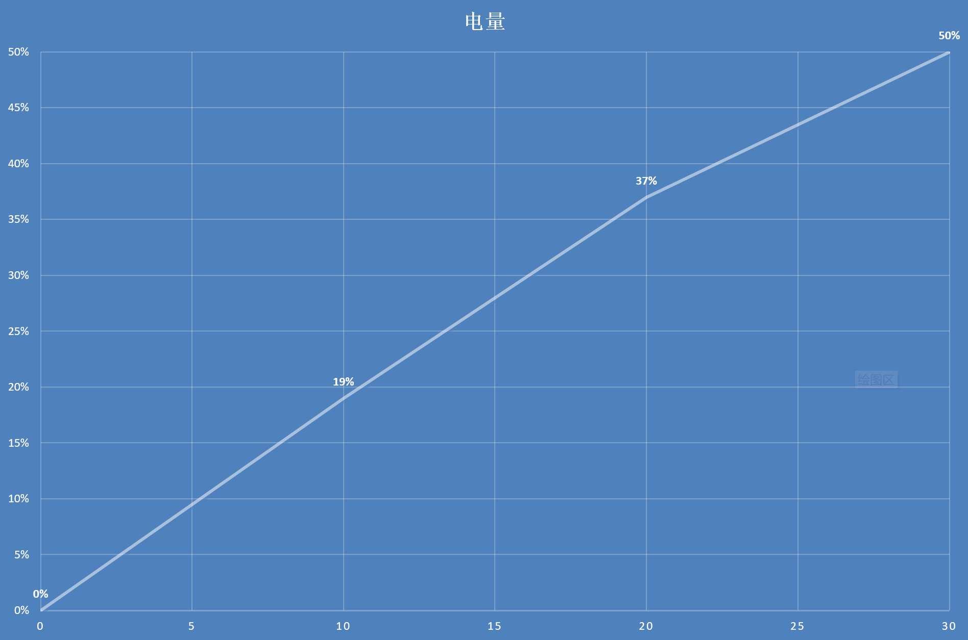 1500元买个“荣耀V30”？这款全新中端机，却成了超值的旗舰