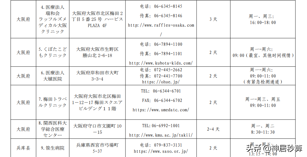 日本又又又放宽入境政策！现在出入境PCR检测都在哪里做？