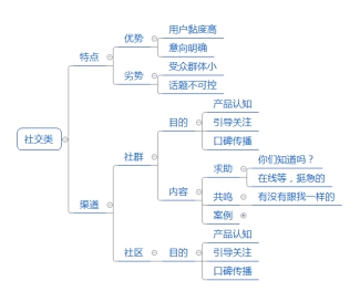 营销渠道的选择重要吗营销渠道如何选择