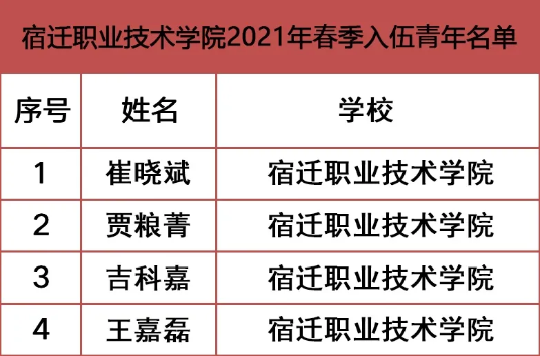 热血男儿报效国家，4名八维宿迁校区好男儿光荣入伍