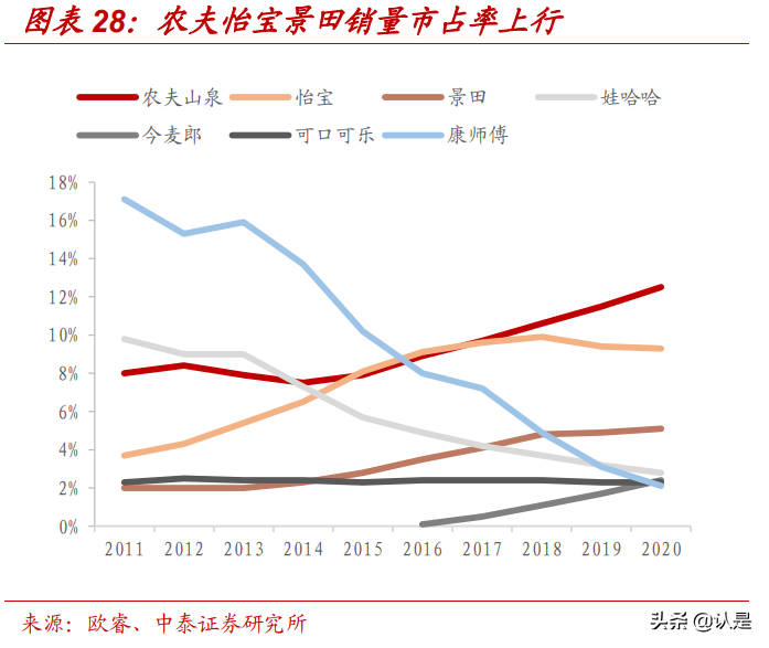 农夫山泉专题研究：十年磨一剑，打造深厚护城河