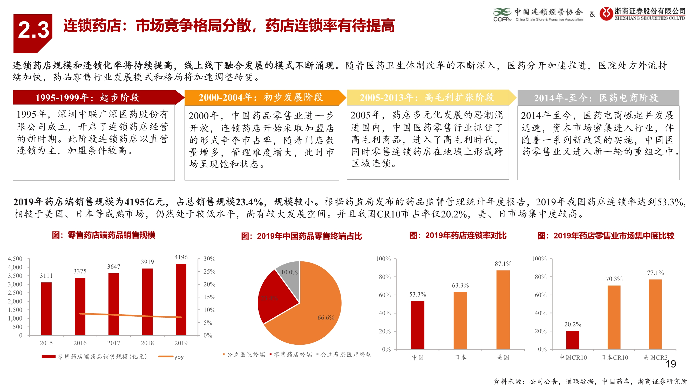 生活服务业连锁业态研究报告：连锁赋能蓄势待发