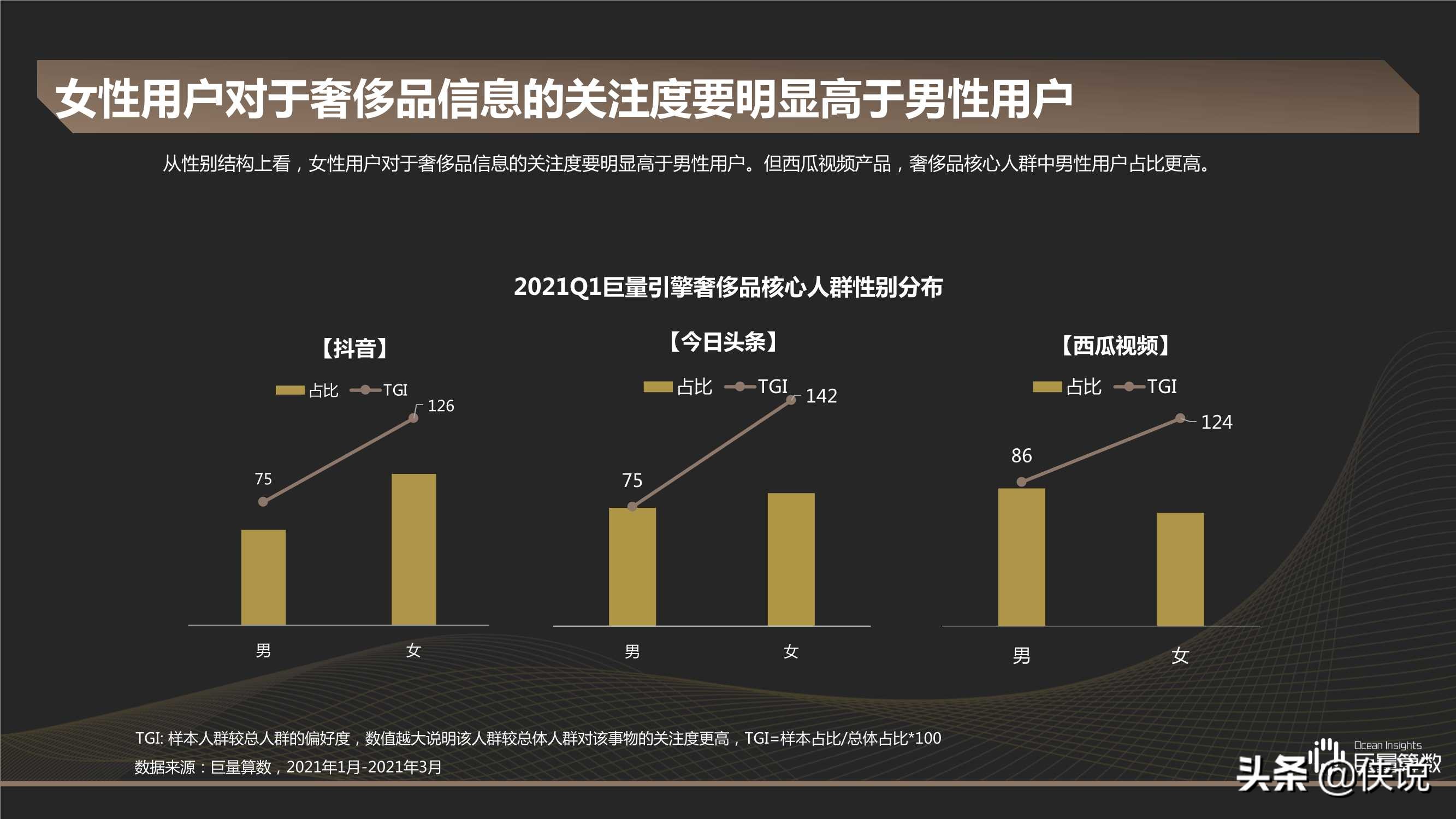 2021Q1奢侈品行业季度洞察报告（巨量引擎）