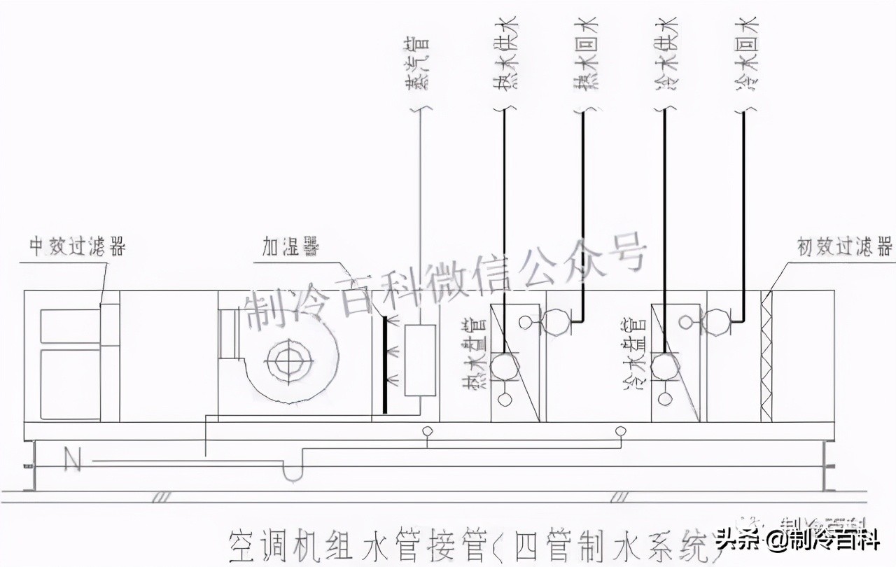 空調二管與四管制控制方案的區別 製冷百科 Mdeditor