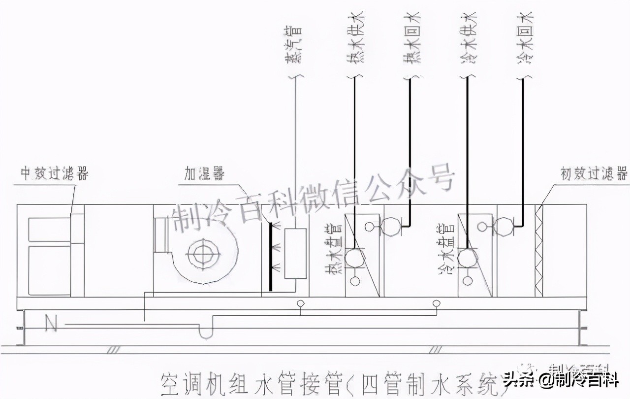 空調二管與四管制控制方案的區別 製冷百科 Mdeditor