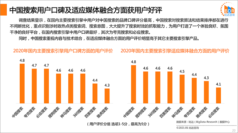 国内搜索引擎产品市场发展报告2020（简版）