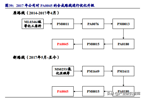 瑞联新材：深耕显示材料，开拓医药领域的有机新材料