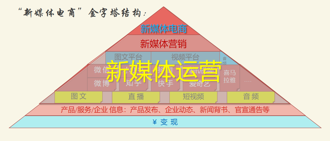新媒体运营师是什么新媒体运营是什么职业是干嘛的
