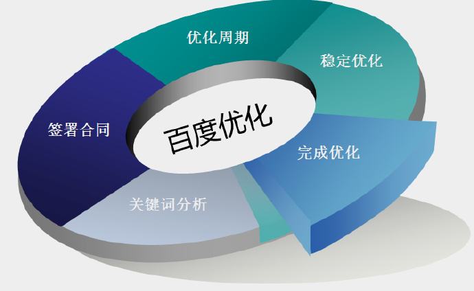 企业建站前到底需要准备好哪些资料，了解哪些信息呢？