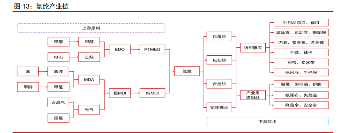 泰和新材专题报告：氨纶景气提升业绩，芳纶放量催化增长