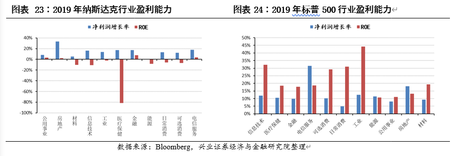 中国内地股市与美国、日本、中国香港等主要市场结构对比分析