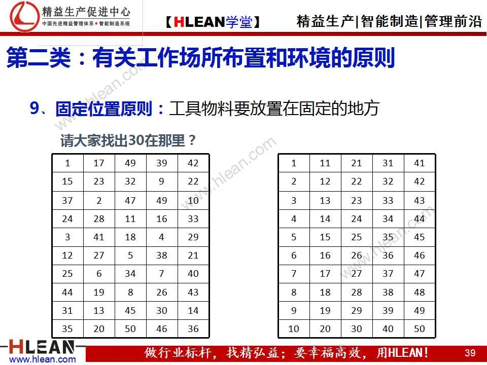 「精益学堂」动作改善着眼点