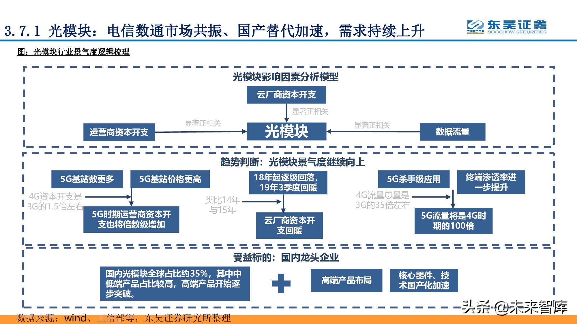 全面擁抱“數(shù)字加+”：從數(shù)字新基建到數(shù)字平臺(tái)及服務(wù)