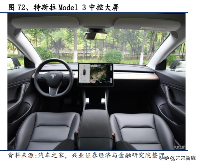 电动车产业深度报告：对比苹果，剖析特斯拉产业链投资机会