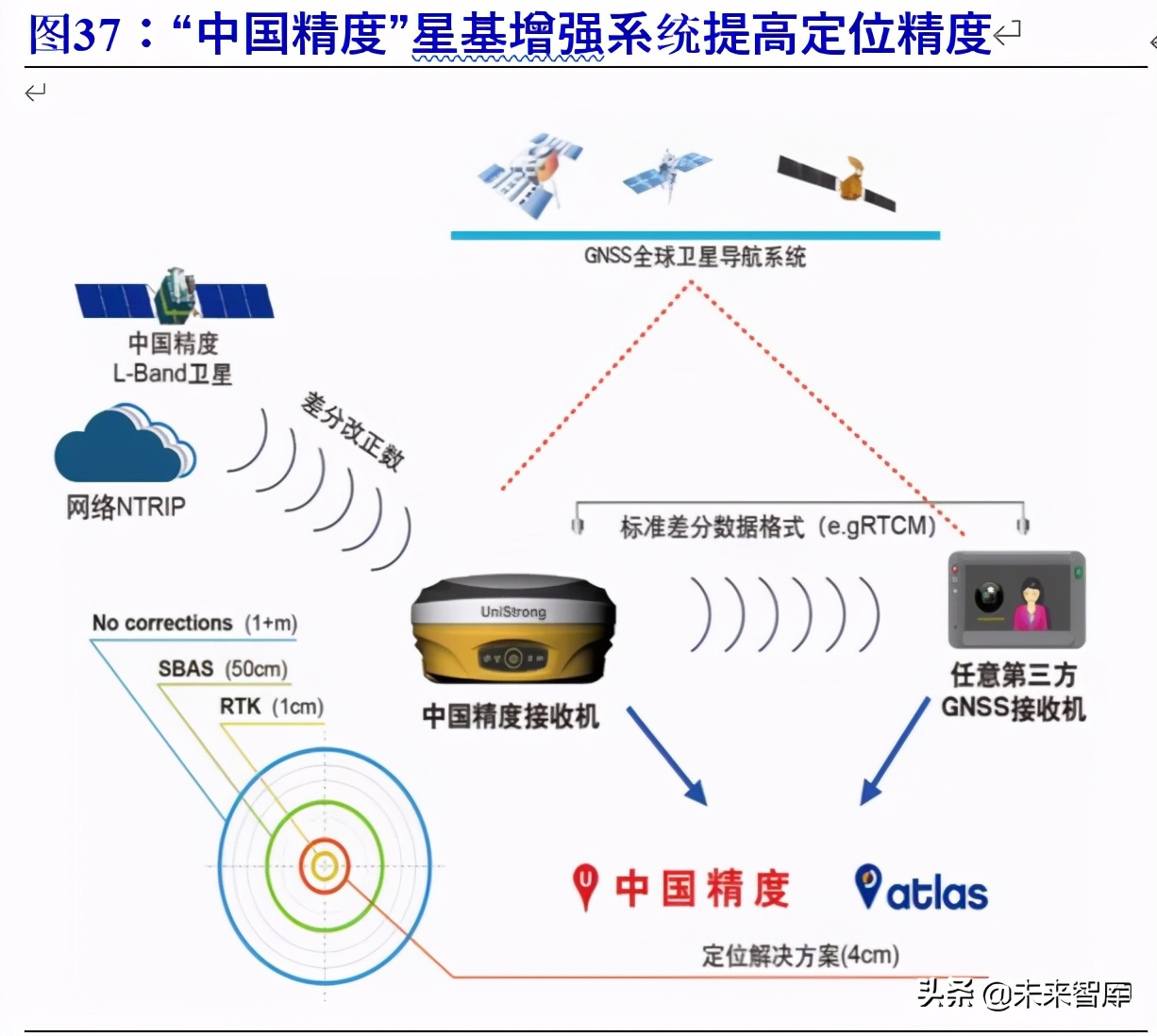北斗导航产业链深度报告：百分百自主可控，能否晋升导航头牌