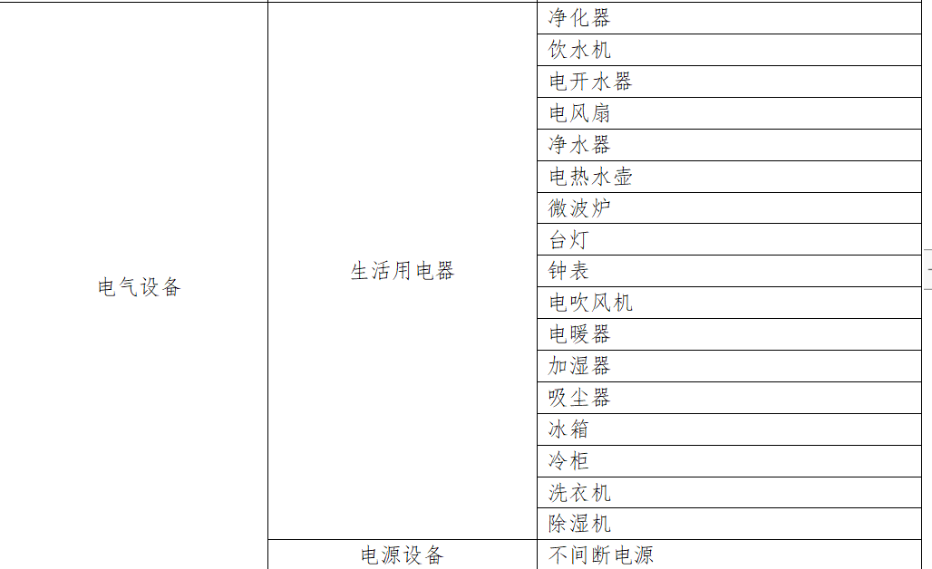 2021年天津市政府采购中心电子卖场单位采购目录