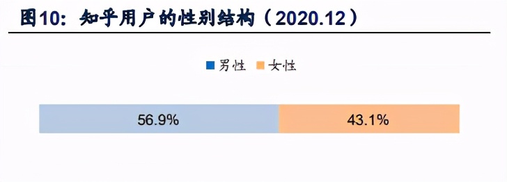 知乎专题研究报告：高品质社区为基石，探索多元商业化蓝图