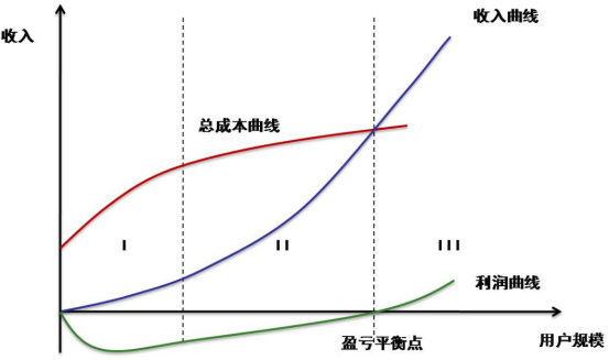 快手的500亿美元估值“难题”