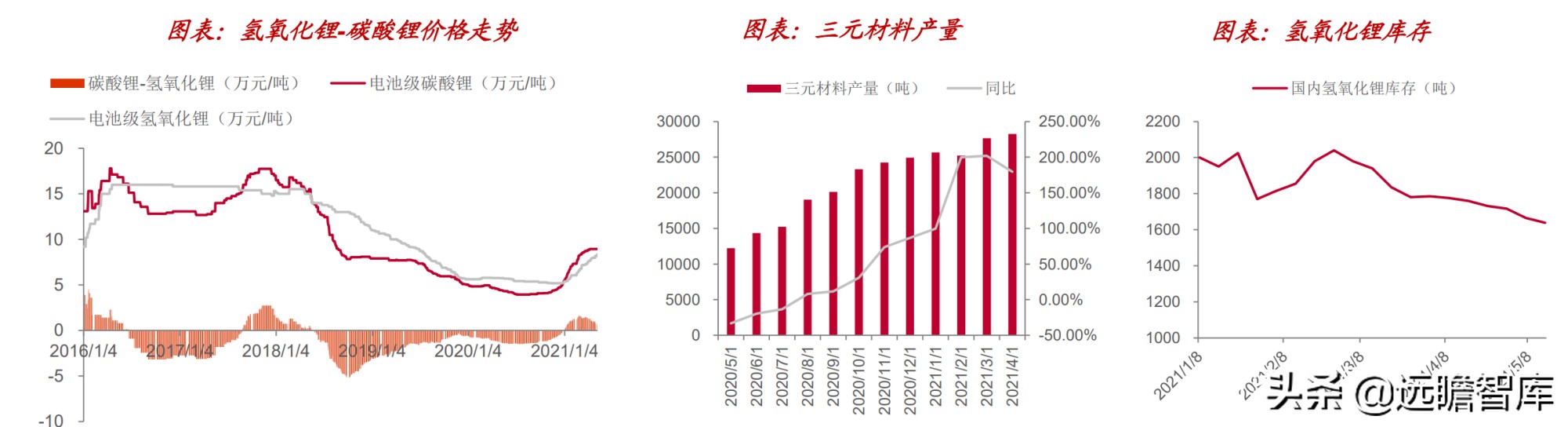 “抢矿大战”一触即发：锂、钴、稀土、铜箔和铝箔的市场前景分析