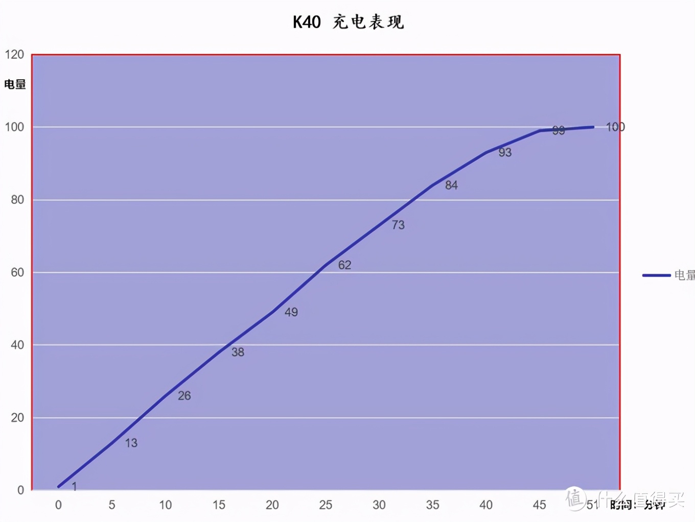 红米K40 战 小米10，自家兄弟性能对比