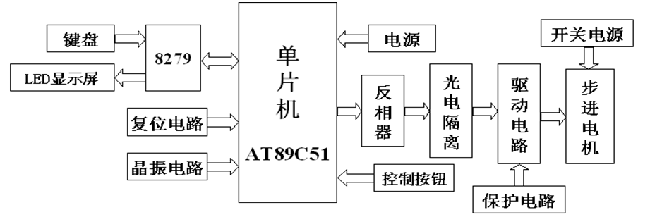 环缝自动焊机步进电机控制系统的改进设计