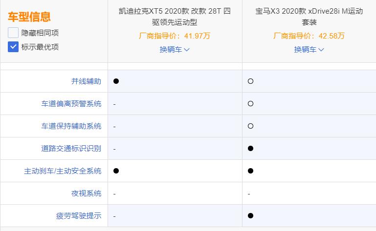 宝马X3对比凯迪拉克XT5，谁的性价比更高