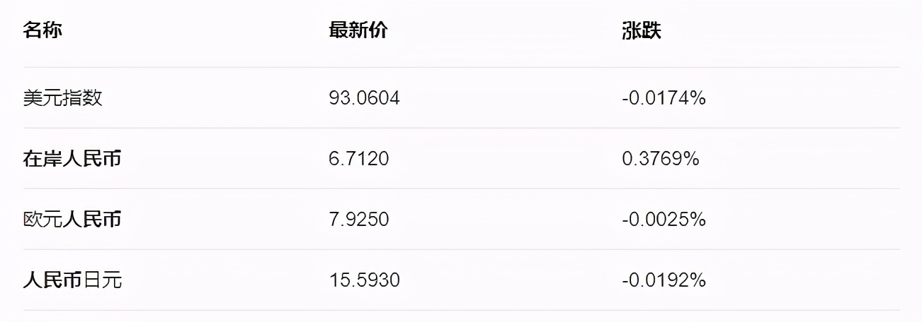 还没有结汇的外贸人，你慌了吗