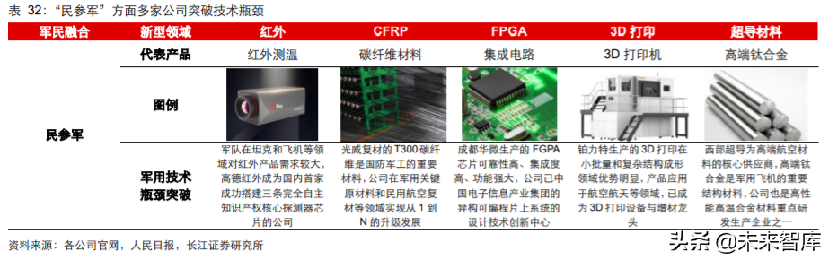 军工行业2020年度中期投资策略：敌戒与自强