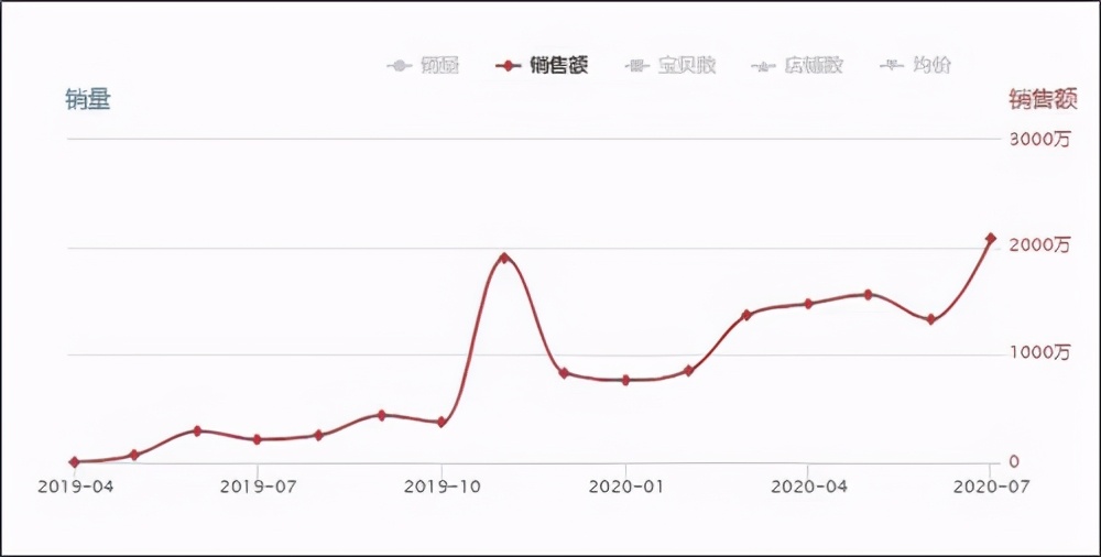 深挖天猫双十一代餐奶昔smeal背后的神秘直播团队