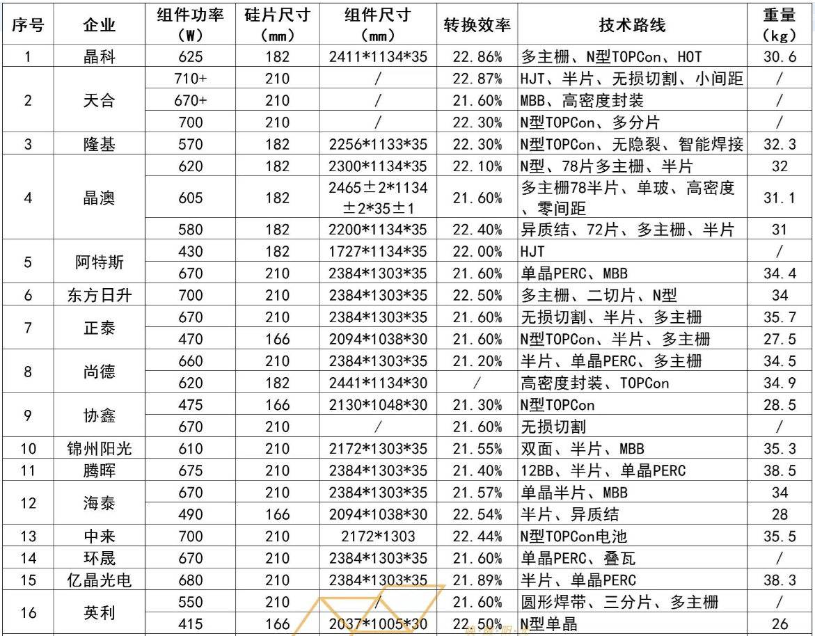 光伏争霸赛：硅料涨价引发的行业剧震，即将惨烈结束