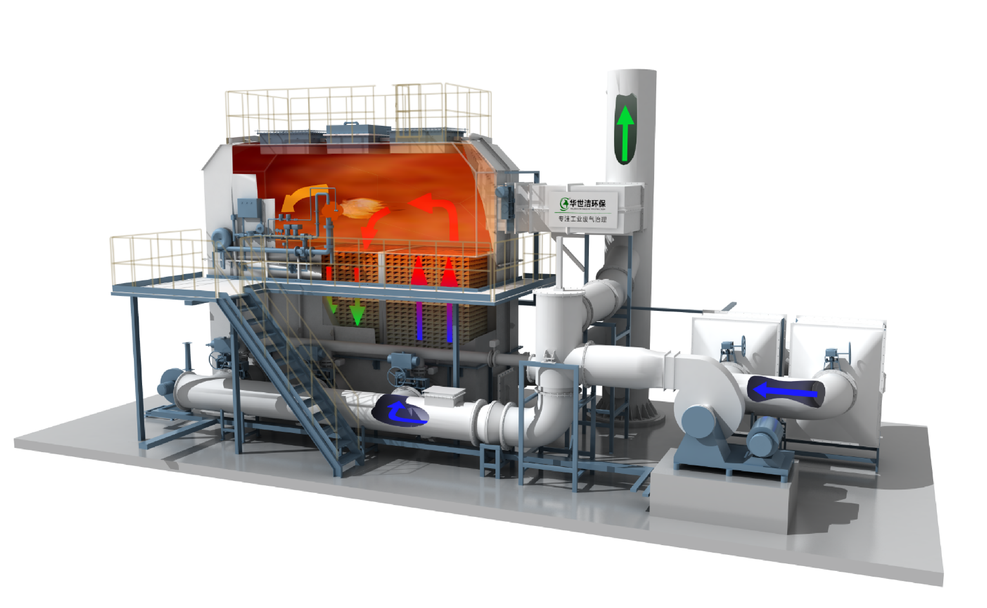 济南伊文华源环保科技，RTO催化燃烧工艺介绍
