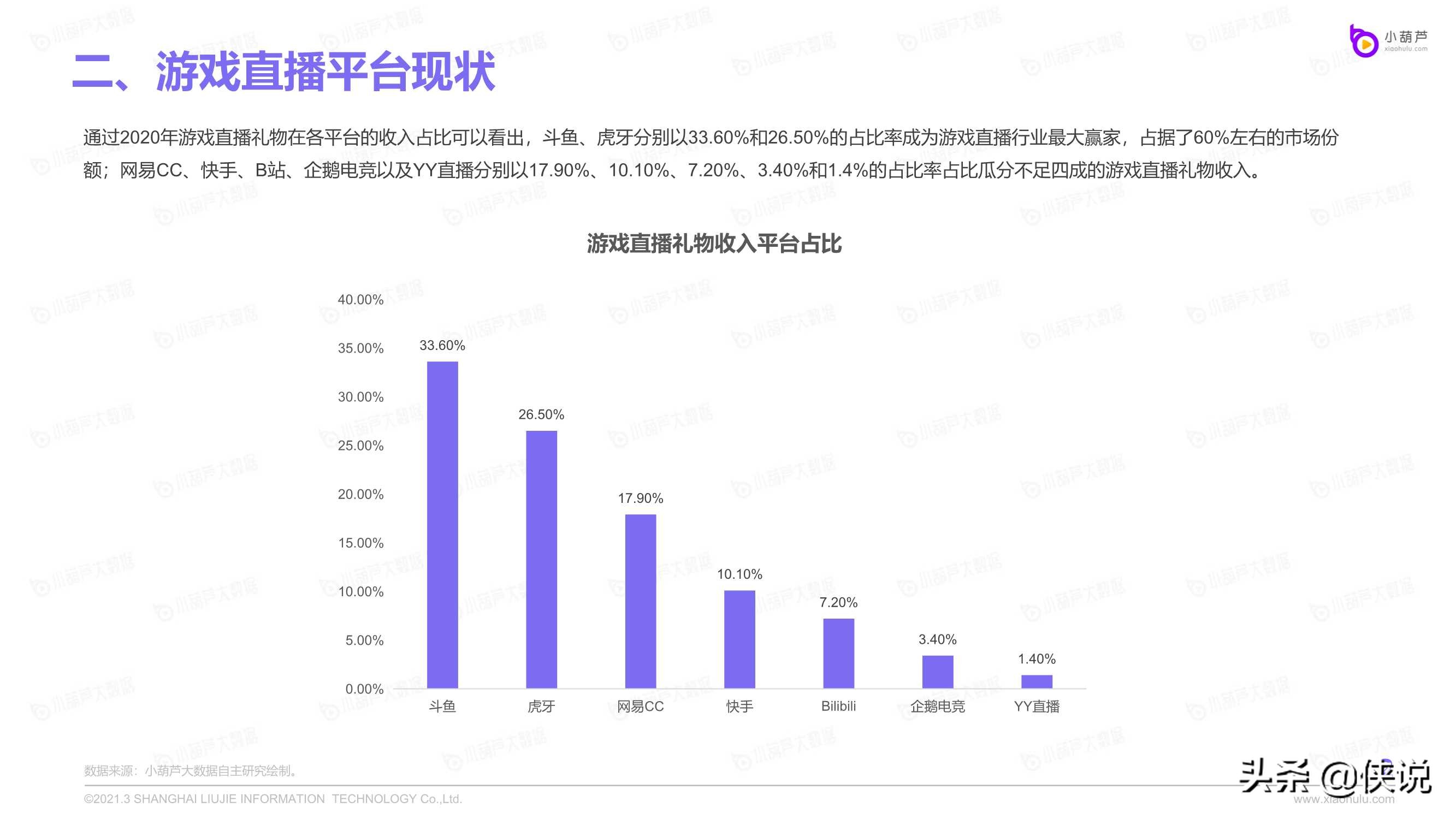 2020游戏直播行业数据报告