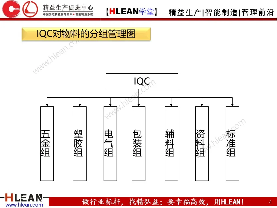 「精益学堂」IQC来料检验培训（上篇）