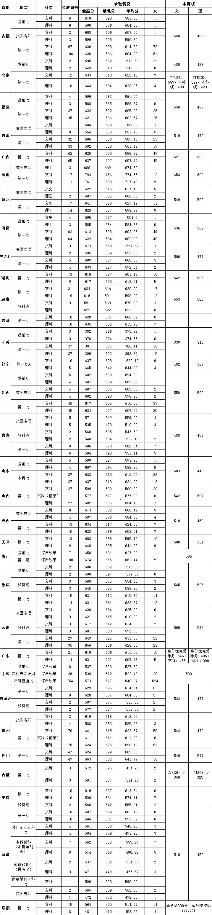華政為什么評不上雙一流 華東政法大學(xué)牛不牛(圖2) 華政為什么評不上雙一流 華東政法大學(xué)牛不牛(圖2)