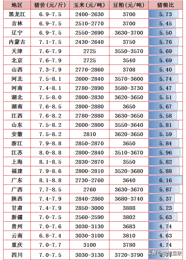 猪价“突变”，河南死亡畜禽约103.7万头！7月27日猪价已更新