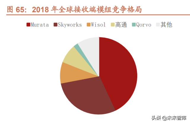 半导体行业124页专题报告：射频前端千亿蓝海，国产化东风渐起